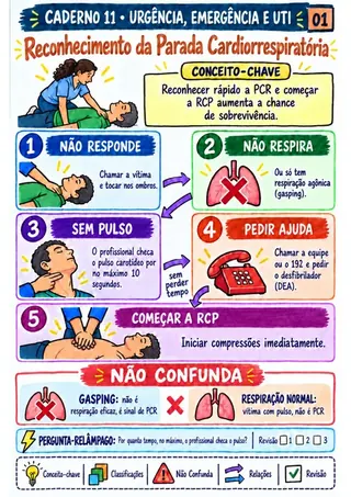 Mapa real: Urgência, Emergência e UTI